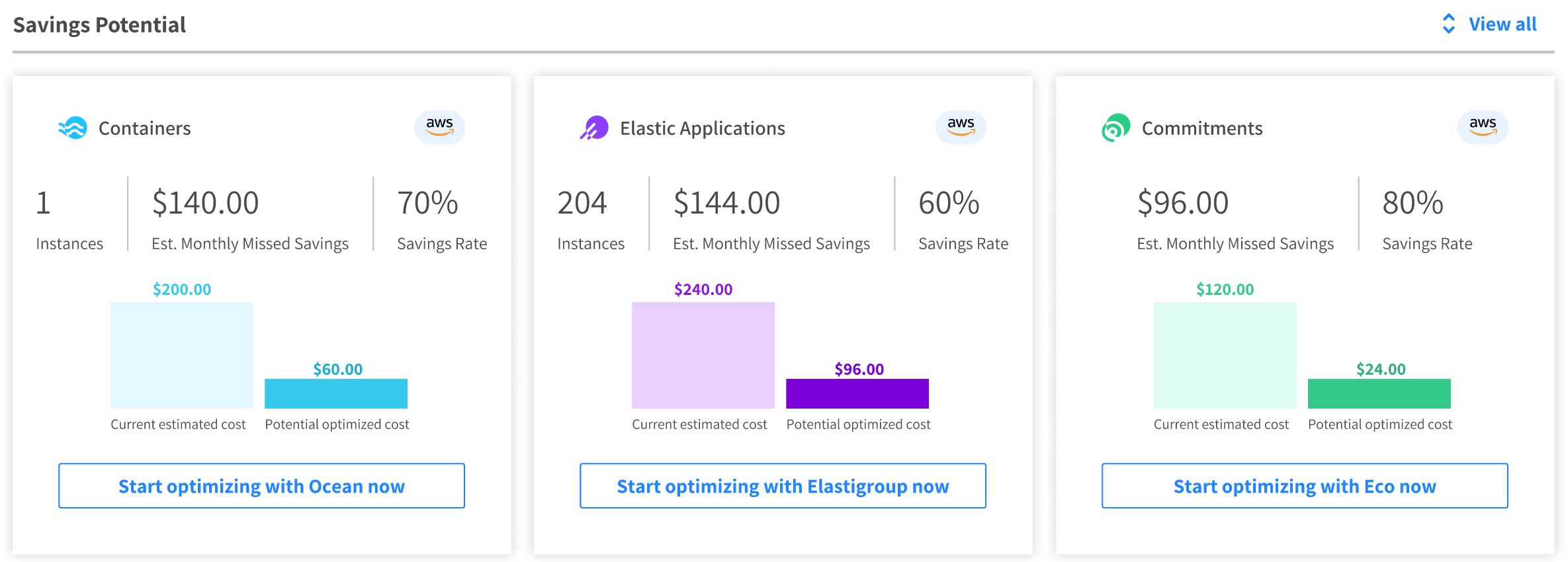 Dashboard potential savings